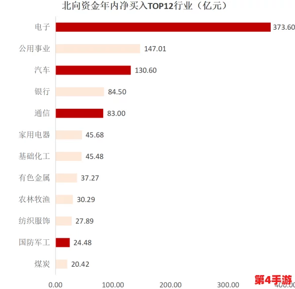 天天5G：推动数字经济发展，助力各行业转型升级的新机遇与挑战分析