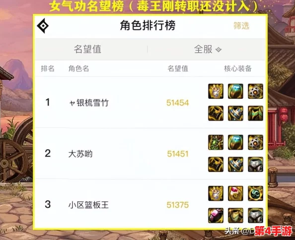 《地下城与勇士》气功师武器选择指南：比较各大流派，揭秘最适合气功师的终极兵器！