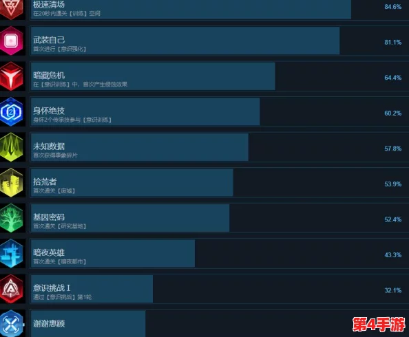 苍翼混沌效应：全成就解锁指南与达成条件深度剖析策略