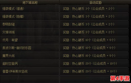 地下城与勇士》白嫖党必看：哪款免费称号颜值爆表，让你角色更耀眼？