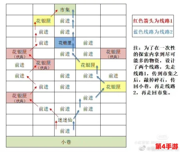 如鸢彭城据点重建策略全解析:规划蓝图与路线推荐,重塑战略要塞辉煌之路 如鸢彭城据点重建策略全解析:规划蓝图与路线推荐,重塑战略要塞辉煌之路