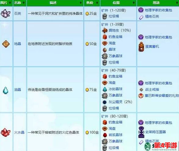 星露谷物语:挖掘致富秘籍,揭秘最值钱的矿石与高效刷矿策略 星露谷物语:挖掘致富秘籍,揭秘最值钱的矿石与高效刷矿策略