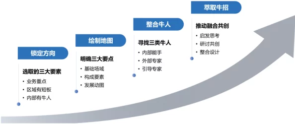 探索未来人生：多元化策略与技巧揭秘珂金高效获取途径