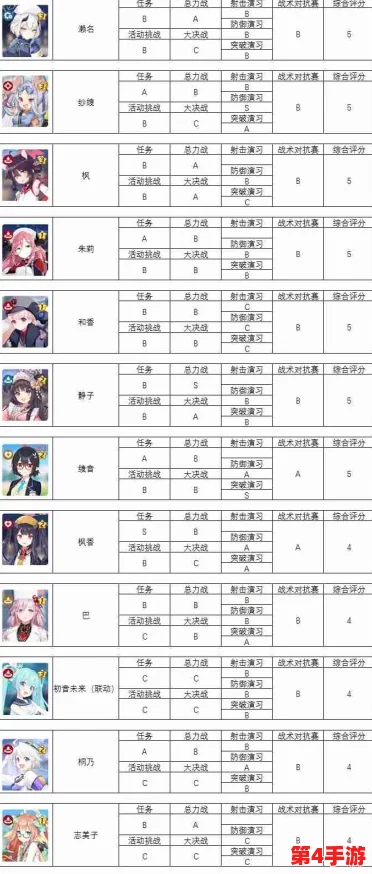 2023年碧蓝档案角色强度全面评估：顶尖战力排行与策略搭配指南