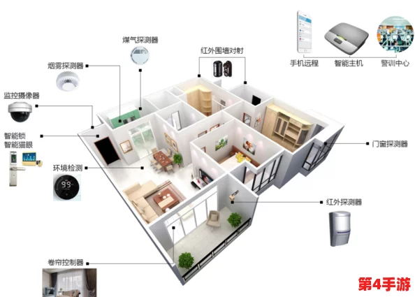 三色电费:如何在智能家居时代有效管理家庭用电成本与节能策略 三色电费:如何在智能家居时代有效管理家庭用电成本与节能策略