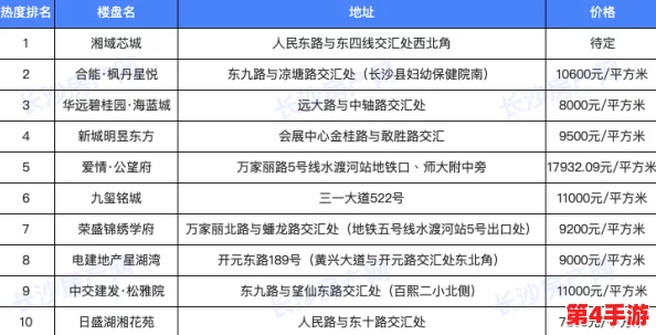 2024年度精选!热门耐玩传奇手游下载大全,前五强榜单震撼发布 2024年度精选!热门耐玩传奇手游下载大全,前五强榜单震撼发布