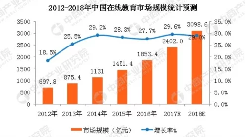 免费b站在线观看人数在哪破解版，最新数据显示用户增长迅速，吸引了大量新观众加入观看行列