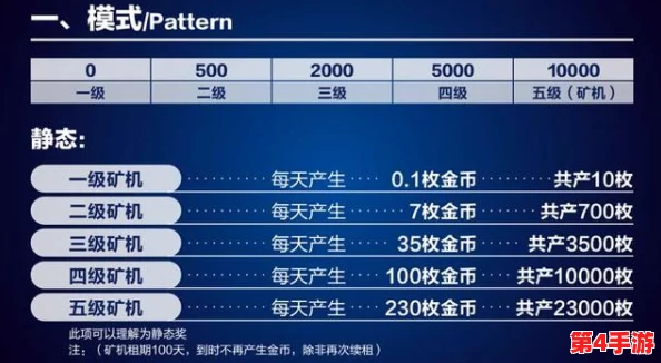 探索暗喻幻想ReFantazio：巴登社群等级跃升的全面效果与特权解析