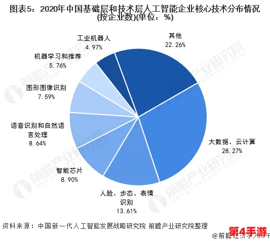 日本Saas成人:2024年AI技术如何重塑在线成人内容行业的未来趋势与挑战 日本Saas成人:2024年AI技术如何重塑在线成人内容行业的未来趋势与挑战