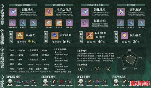茜特菈莉圣遗物极致词条搭配策略：图文并茂，打造专属战力巅峰指南