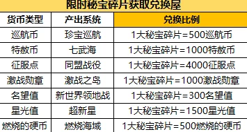 如宝.cn兑换码:最新活动推出,用户可通过兑换码享受限时优惠和独家福利! 如宝.cn兑换码:最新活动推出,用户可通过兑换码享受限时优惠和独家福利!