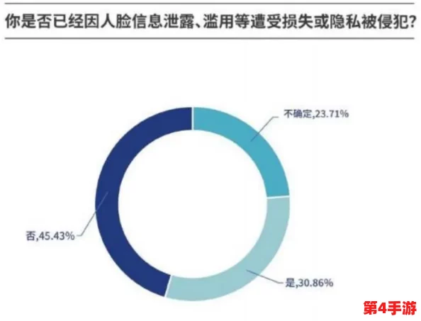 羞羞漫画惨:用户数据泄露引发广泛关注,平台安全性遭质疑 羞羞漫画惨:用户数据泄露引发广泛关注,平台安全性遭质疑