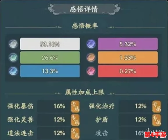 《寻道大千》2024年10月最新兑换码曝光,平民玩家必看!零氪打造最强流派攻略指南 《寻道大千》2024年10月最新兑换码曝光,平民玩家必看!零氪打造最强流派攻略指南
