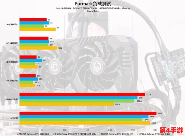 RTX 5070显卡:揭秘其晶体管数量与性能提升背后的技术细节 RTX 5070显卡:揭秘其晶体管数量与性能提升背后的技术细节