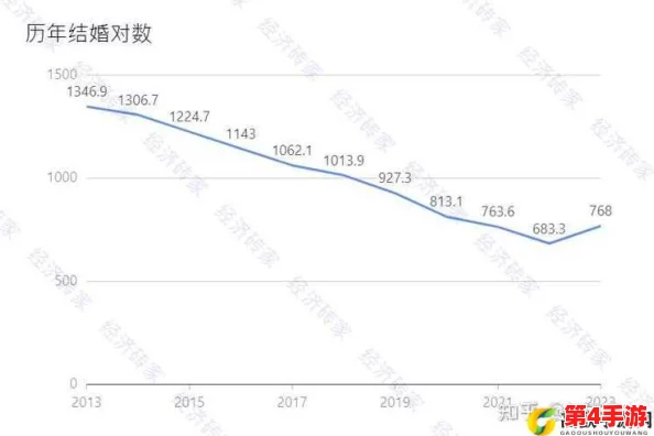 2024年免费b站人口趋势分析与未来发展展望 2024年免费b站人口趋势分析与未来发展展望