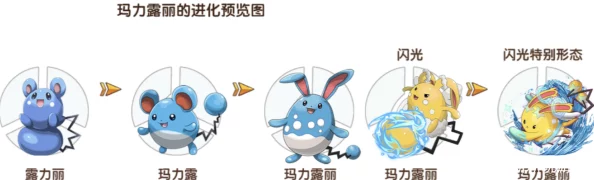 宝可梦朱紫系列：玛力露进化全攻略，解锁其隐藏形态的秘密步骤！