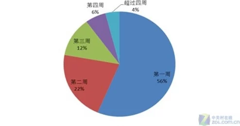深入比较：文明6中政治系统与经济系统的优劣分析及玩家偏好探索