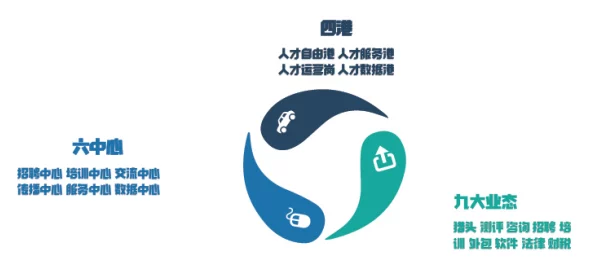 久产九精人力资源a v国产:提升职场竞争力,打造属于自己的职业亮点和发展机遇 久产九精人力资源a v国产:提升职场竞争力,打造属于自己的职业亮点和发展机遇