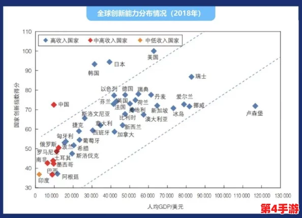 强 the癶乀pro中国:在全球科技竞争中,中国如何利用创新推动经济发展与社会进步? 强 the癶乀pro中国:在全球科技竞争中,中国如何利用创新推动经济发展与社会进步?