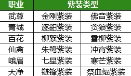 全面概览《山海经幻想录》活动序列与丰厚奖励一览表 全面概览《山海经幻想录》活动序列与丰厚奖励一览表