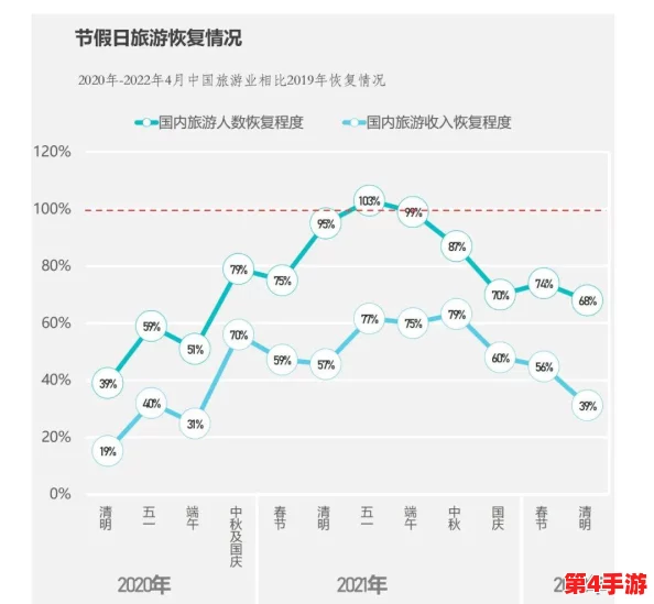 五一吃瓜群众:假期出游热潮与消费趋势分析,带你了解这个劳动节的独特风景线与人们的休闲选择 五一吃瓜群众:假期出游热潮与消费趋势分析,带你了解这个劳动节的独特风景线与人们的休闲选择