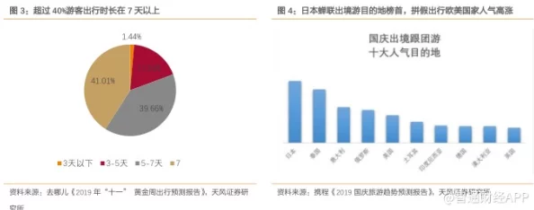 五一吃瓜群众:假期出游热潮与消费趋势分析,带你了解这个劳动节的独特风景线与人们的休闲选择 五一吃瓜群众:假期出游热潮与消费趋势分析,带你了解这个劳动节的独特风景线与人们的休闲选择