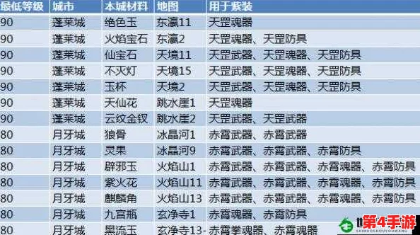 详细规划神仙道材料费用：全面解析所需资金，助你高效筹备游戏之旅