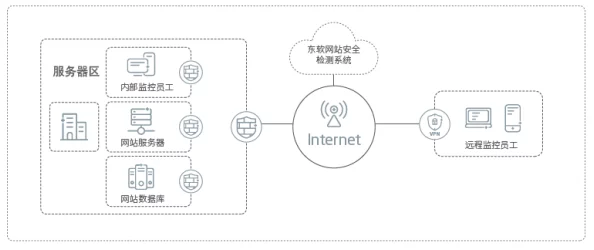 Lubuntu线路检测：全面分析与优化网络连接的有效方法与技巧，提升用户体验和系统性能