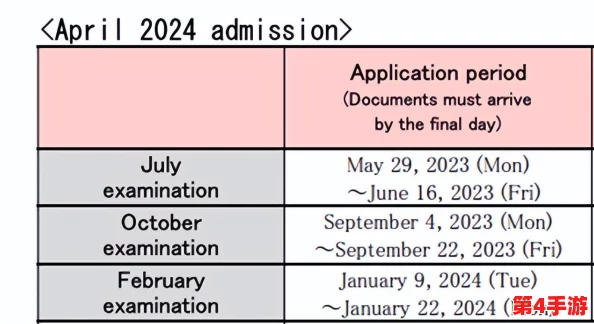 日本大学9月sgu2024:新学期招生政策及国际学生支持措施全面解析,助力留学梦想成真 日本大学9月sgu2024:新学期招生政策及国际学生支持措施全面解析,助力留学梦想成真