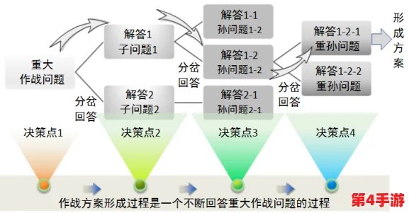 开阖主动战法搭配:深入解析不同战术组合的优势与应用场景,助力提升实战能力和战略思维 开阖主动战法搭配:深入解析不同战术组合的优势与应用场景,助力提升实战能力和战略思维