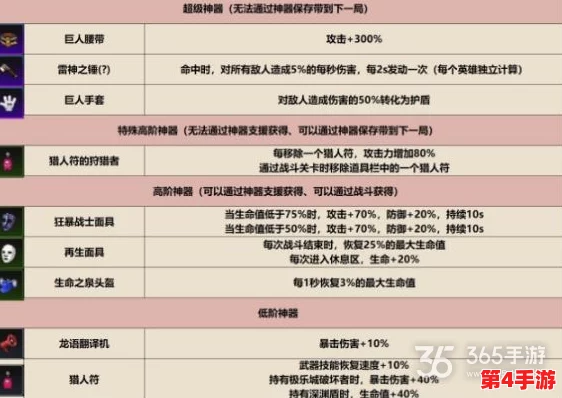 《坎公骑冠剑》高端装备深度探索:牛头人之盾实战强度与搭配策略全指南 《坎公骑冠剑》高端装备深度探索:牛头人之盾实战强度与搭配策略全指南