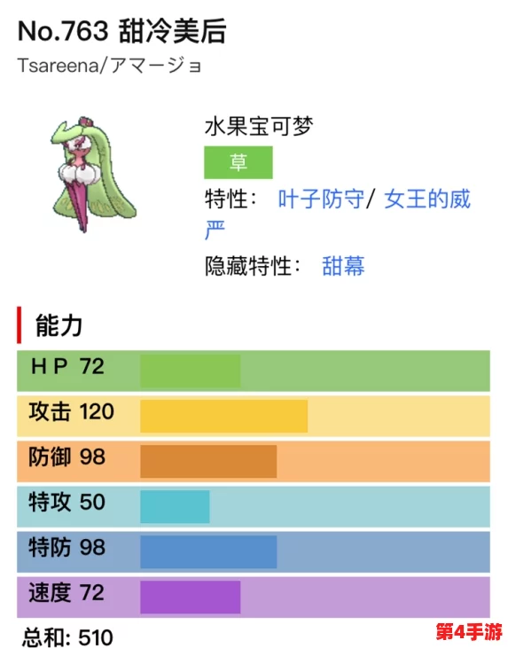 甜冷美后《宝可梦大集结》装备搭配策略:优选持有物与道具推荐 甜冷美后《宝可梦大集结》装备搭配策略:优选持有物与道具推荐