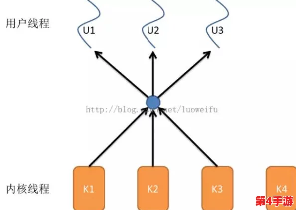 性能之巅trace:深入解析高效能计算的核心技术与应用前景,助力科技创新与产业升级 性能之巅trace:深入解析高效能计算的核心技术与应用前景,助力科技创新与产业升级