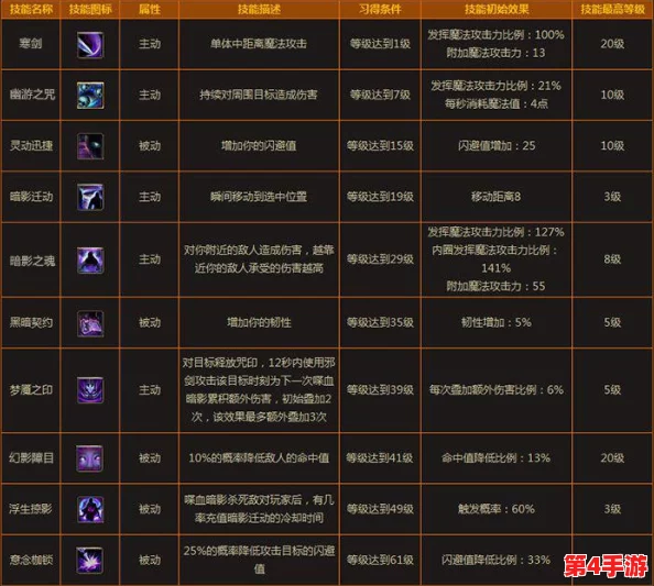 玛雅纪元剑士进阶秘笈:解锁魔剑士转生之路,技能重塑与属性优化全攻略 玛雅纪元剑士进阶秘笈:解锁魔剑士转生之路,技能重塑与属性优化全攻略