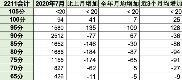 xxxxx19：全球疫情最新进展及热门词汇分析