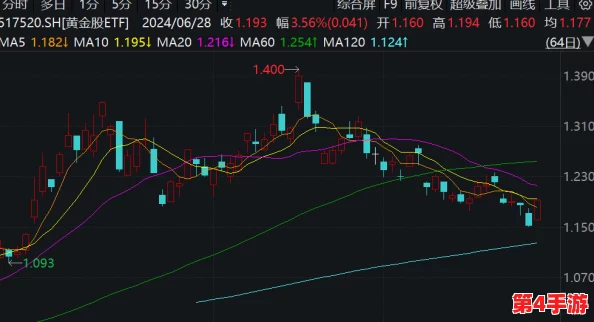 亿同看0/1.win2022:百尺竿头,更进一步 亿同看0/1.win2022:百尺竿头,更进一步