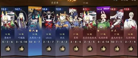 平安京战场进阶攻略：资质赛高效上分式神精选与策略布局