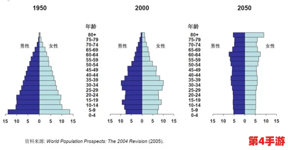 大象传媒2024年隐藏人口：如何影响社会结构与经济发展，值得我们深思与关注的议题