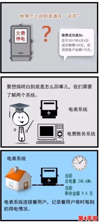 免费三色电费2024:如何有效节省家庭用电开支? 免费三色电费2024:如何有效节省家庭用电开支?