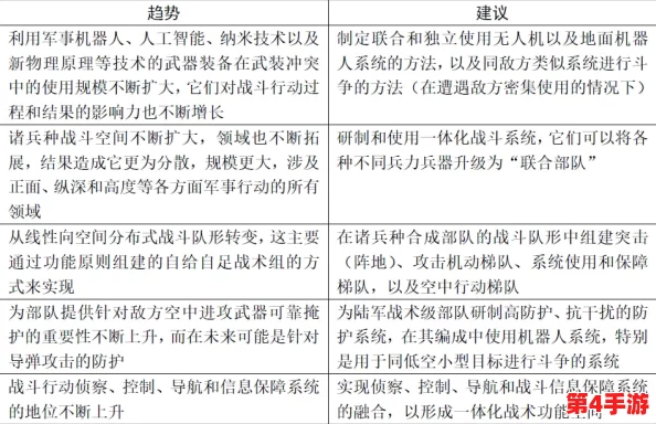权谋战场：八大兵种特性深剖与最佳协同策略构建指南