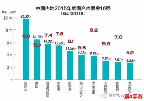 国产特色黄色片:探讨其文化影响与社会反响,揭示背后的产业链与观众心理分析 国产特色黄色片:探讨其文化影响与社会反响,揭示背后的产业链与观众心理分析