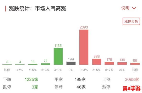 yw换成哪个了？分析近期市场动态与投资者关注的热点变化