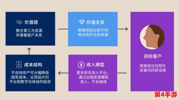 亚洲人成色777777商业模式:创新与挑战并存,值得深入分析的成功案例 亚洲人成色777777商业模式:创新与挑战并存,值得深入分析的成功案例