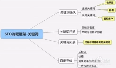 精研食契策略：高效编队技巧与实战优化指南