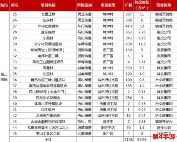 无尽冬日建筑升级时间表:全新改造计划将于下月启动,提升玩家体验与游戏乐趣 无尽冬日建筑升级时间表:全新改造计划将于下月启动,提升玩家体验与游戏乐趣