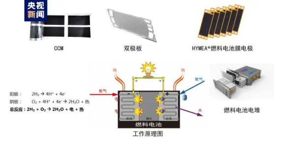 一个下面添一个上面是：科学家发现新型材料可显著提高电池性能，助力绿色能源发展
