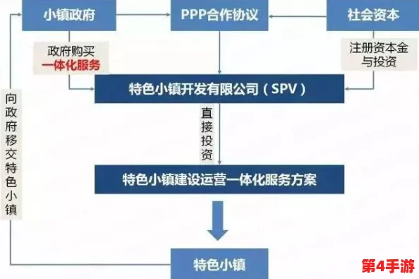 混乱小镇公交车售票员的发展前景：分析职业技能提升、市场需求变化及区域经济对职业前景的影响