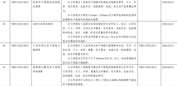 黑料不打样最新标准:行业规范与实施细则的全面进展分析及未来发展方向探讨 黑料不打样最新标准:行业规范与实施细则的全面进展分析及未来发展方向探讨