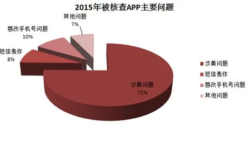 色狼APP引发热议：网友纷纷表达对隐私安全的担忧与对社交平台监管的期待