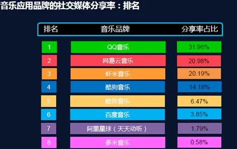 黄色ww:最新进展揭示其在社交媒体上的影响力与用户互动情况分析 黄色ww:最新进展揭示其在社交媒体上的影响力与用户互动情况分析